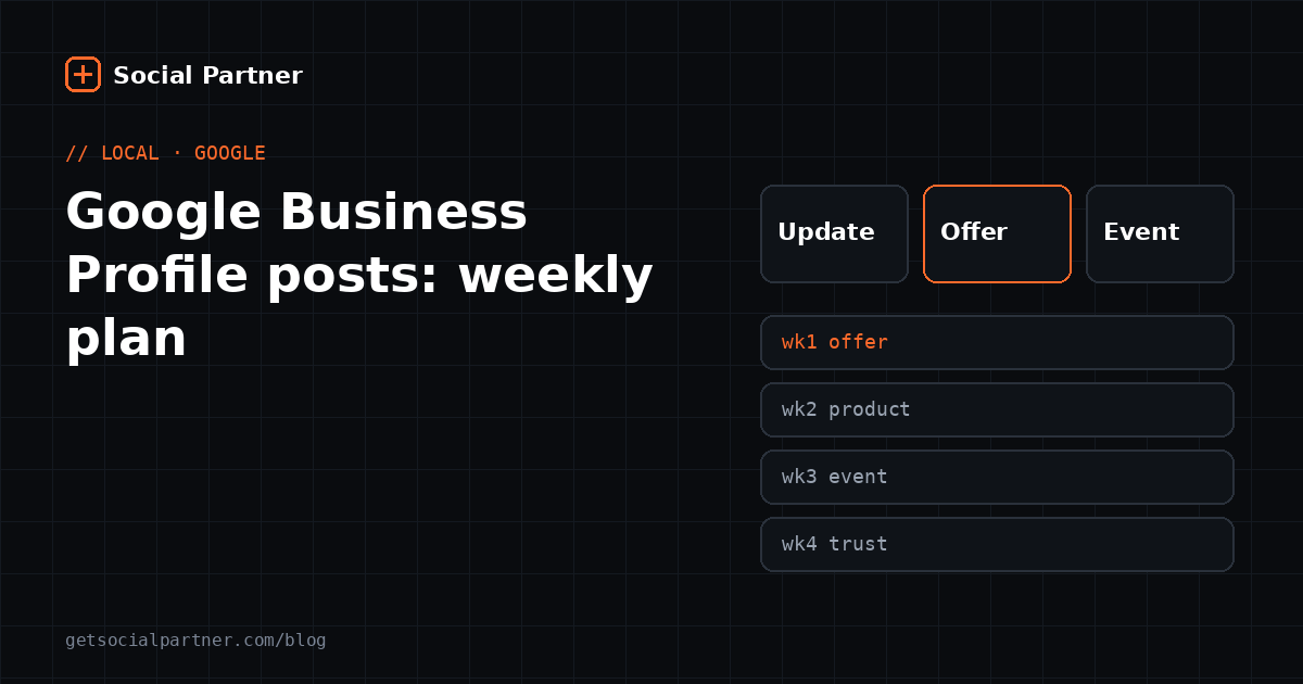 Google Business Profile post types — Update, Offer and Event — with a four-week posting plan for a local business