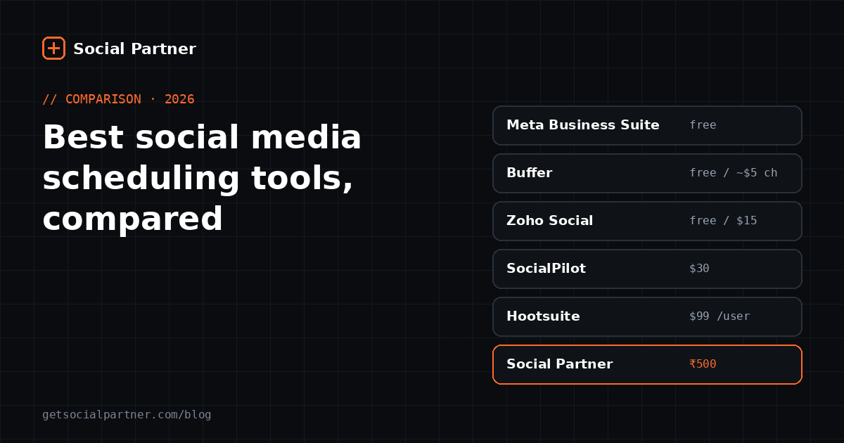 Comparison of six social media scheduling tools in 2026 by starting price, free plan and best use