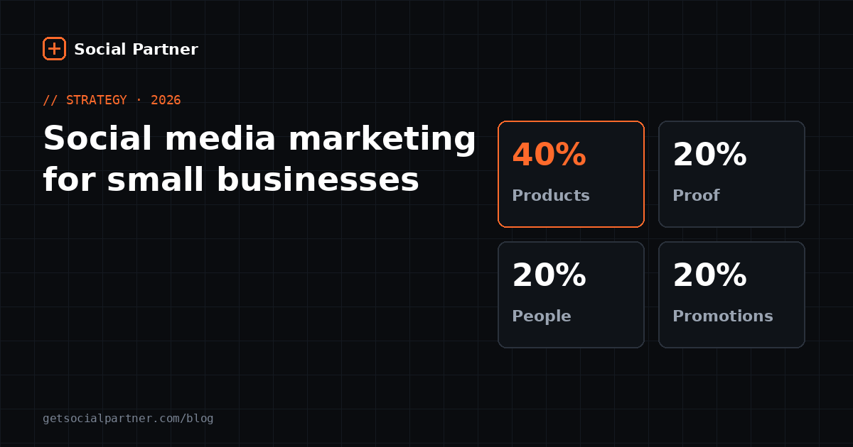 Social media marketing plan for a small business: platforms, the four content types and a 30-day schedule